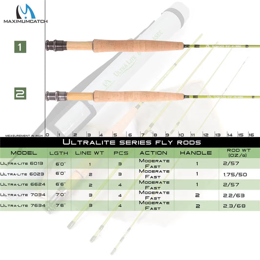 Fly rod and reel combo with fly line, complete fly fishing outfit for trout