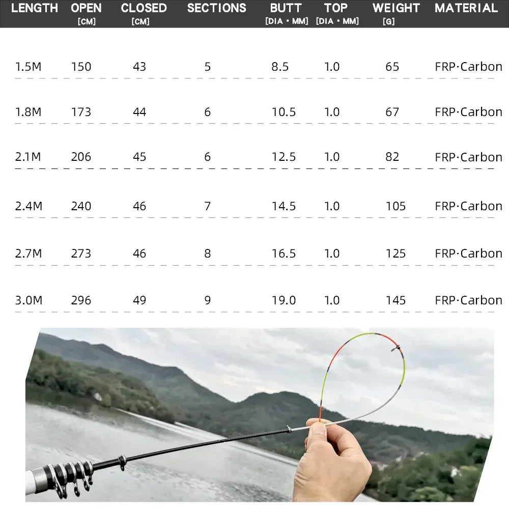 Carbon Fiber Spinning Fishing Rod Telescopic Mini Pole 3M 2.7M 2.4M 2.1M 1.8M 1.5M Fish Gear Tackle High Quality