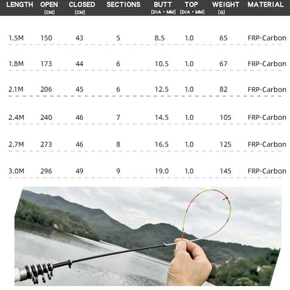 Carbon Fiber Spinning Fishing Rod Telescopic Mini Pole 3M 2.7M 2.4M 2.1M 1.8M 1.5M Fish Gear Tackle High Quality