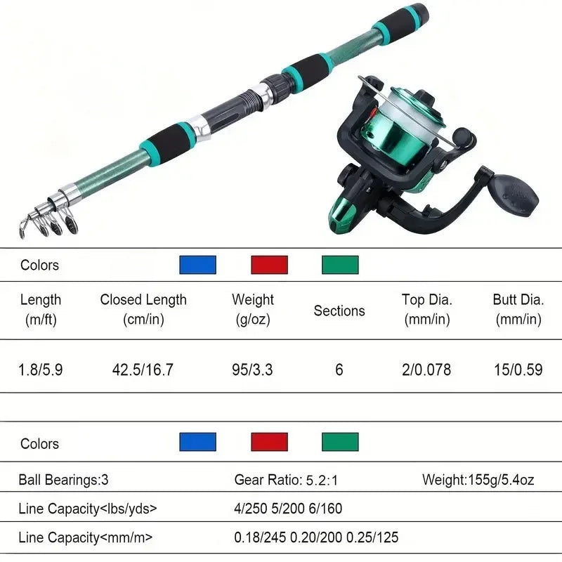 Kids' fishing rod and reel starter set with baits and hooks in three colors
