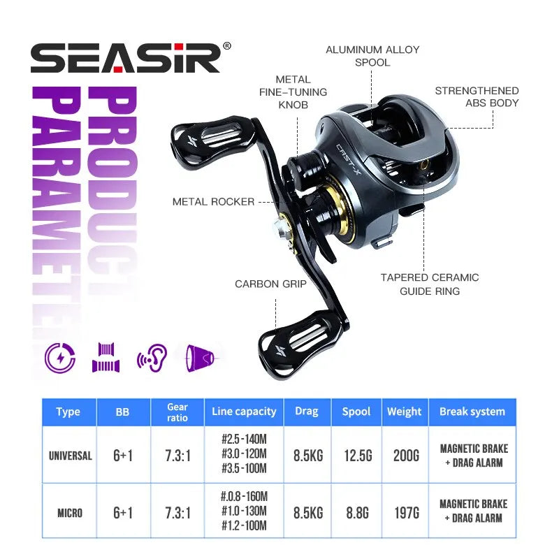 Cast-X baitcasting reel with dual aluminum spools and carbon fiber grip