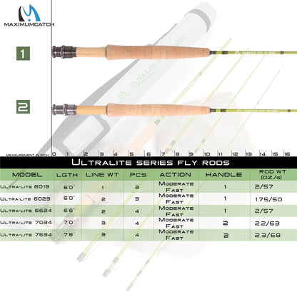 Fly rod and reel combo with fly line, complete fly fishing outfit for trout